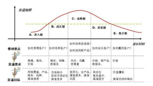 營(yíng)銷策劃公司