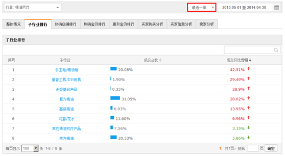 化妝品品牌策劃的關(guān)鍵在于找準(zhǔn)定位